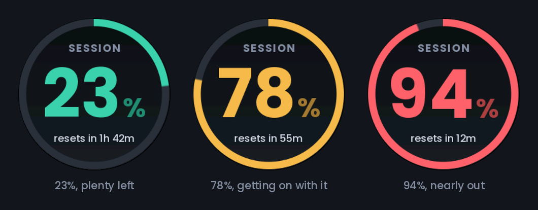 The same session screen at three levels: 23 percent in teal with a short ring, 78 percent in amber with most of the ring filled, and 94 percent in red with the ring nearly complete.